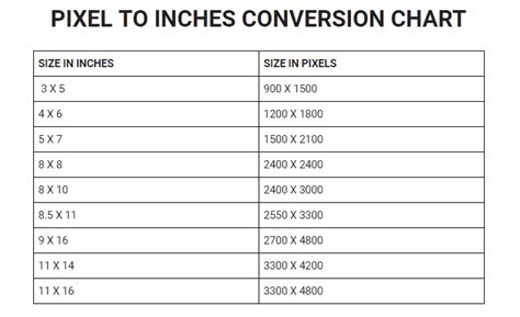 inch to pixel conversion chart.